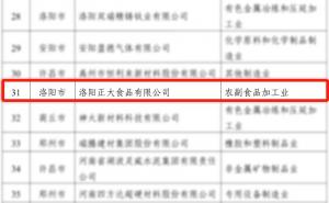 喜報！洛陽正大榮獲省級榮譽(yù)！